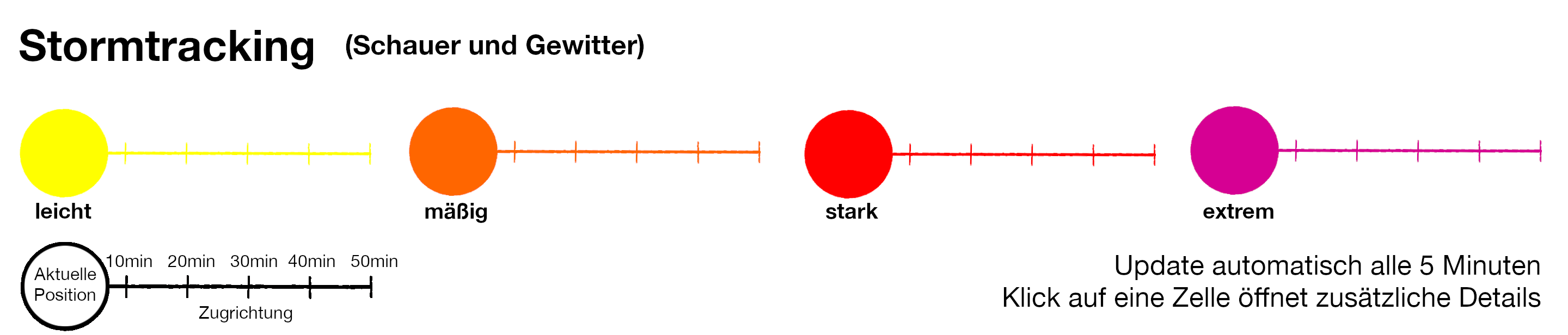 Stormtracking Legende